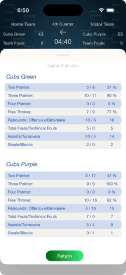 Team Stats
